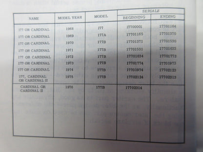 Cessna 177 & Cardinal 1968-1976 & 1968-1971 Parts Catalogs P532-12 (1024-1306)
