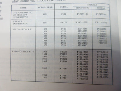 Cessna 172 & Skyhawk 1963 - 1970 & Powermatic Parts Catalog P426-12 (1024-1297)