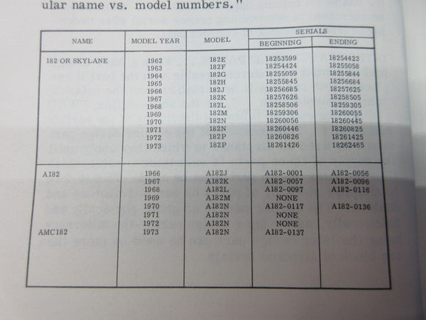 Cessna 182 & Skylane 1962 thru 1973 Parts Catalog P/N P515-12 (1024-1298)