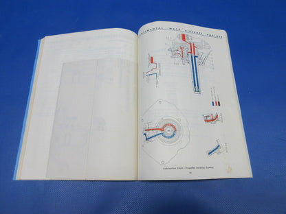 Continental W-670 Series Overhaul Manual and Parts Catalog (0324-1281)
