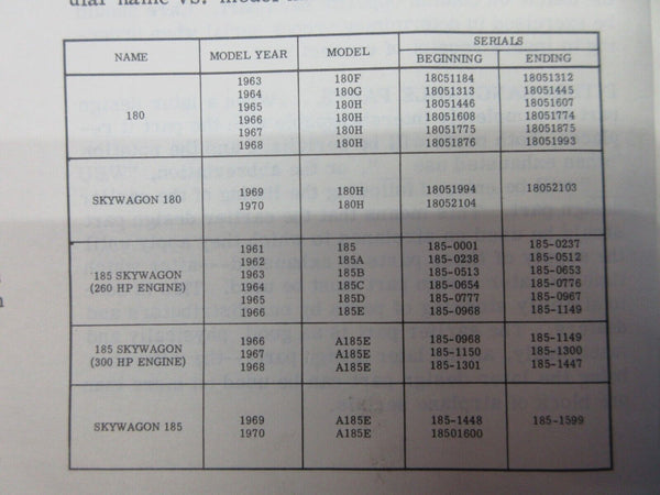 Cessna 180 & 182 1963 thru 1971 & 185 Skywagon Series Parts Catalog (1024-1303)