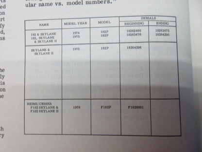 Cessna 182 & Skylane 1974 thru 1976 Parts Catalog P/N P537-12 (1024-1307)